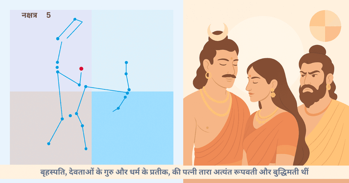 सोम, तारा और बृहस्पति की कथा