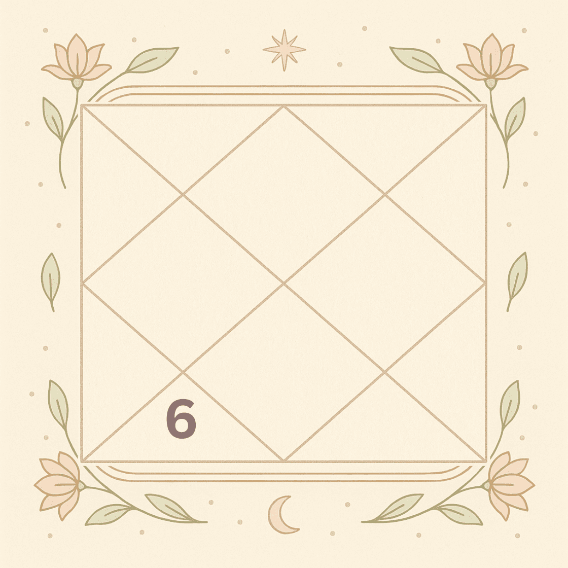 Sixth House in the Horoscope: The Key to Illness, Debts, Enemies and Challenge in Vedic Astrology