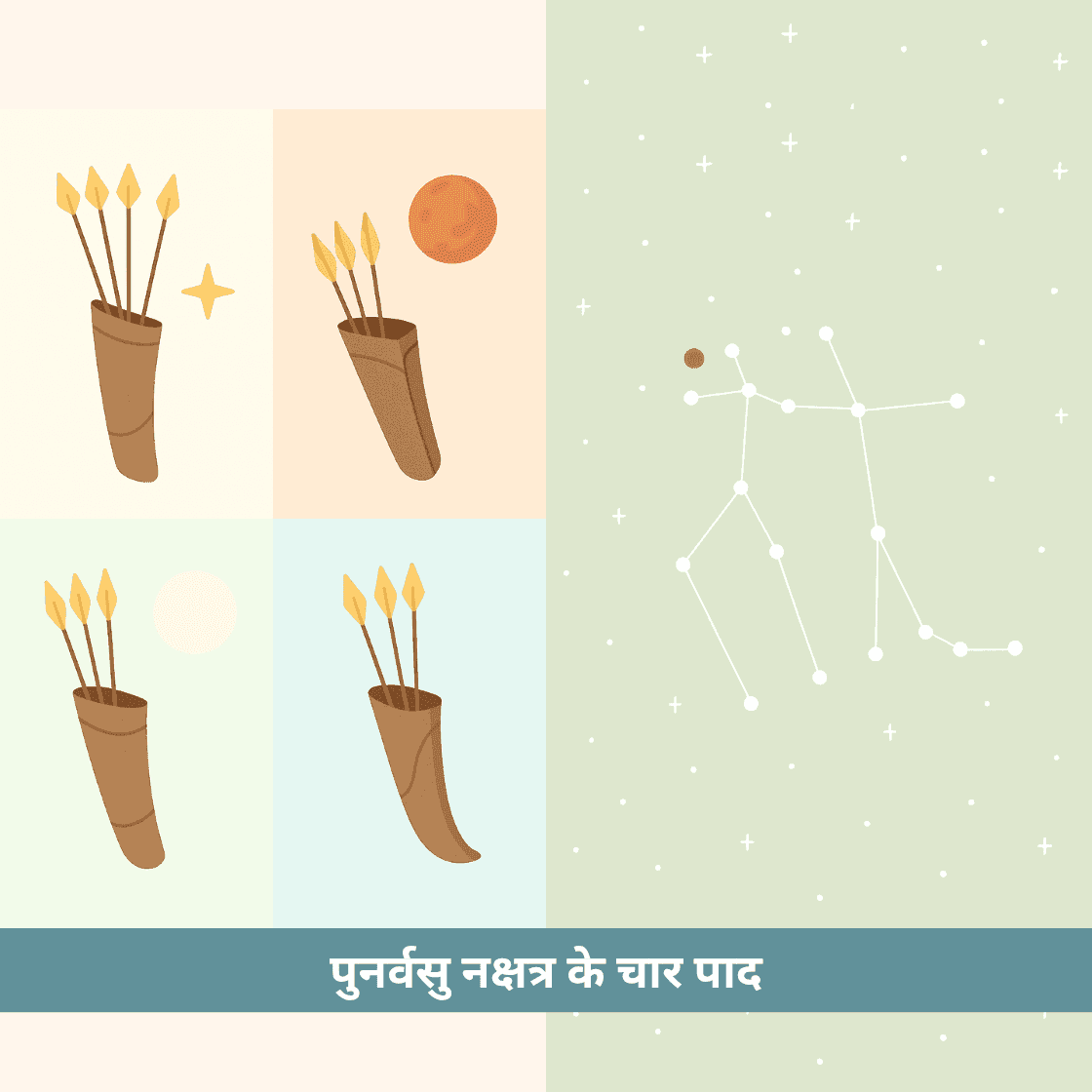 पुनर्वसु नक्षत्र के चार पाद: जीवन के चार चरणों का विस्तृत विश्लेषण