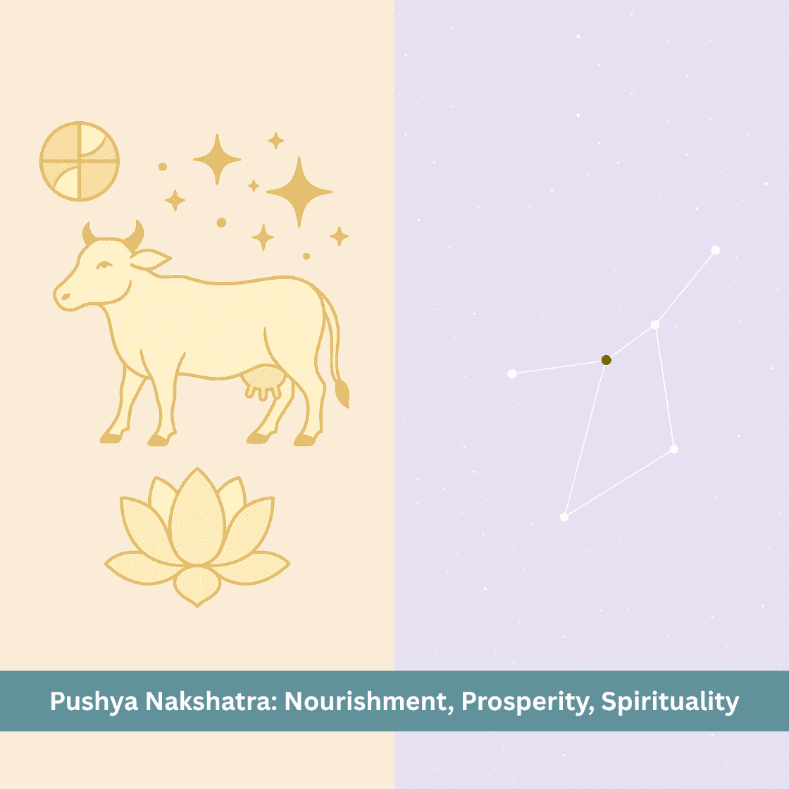 Pushya Nakshatra: The Center of Nourishment, Prosperity and Spiritual Energy