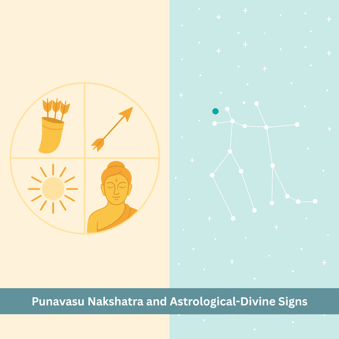 Punavasu Nakshatra and Astrological Signs: Symbols, Great Personalities and the Power of Vasutva Prapan