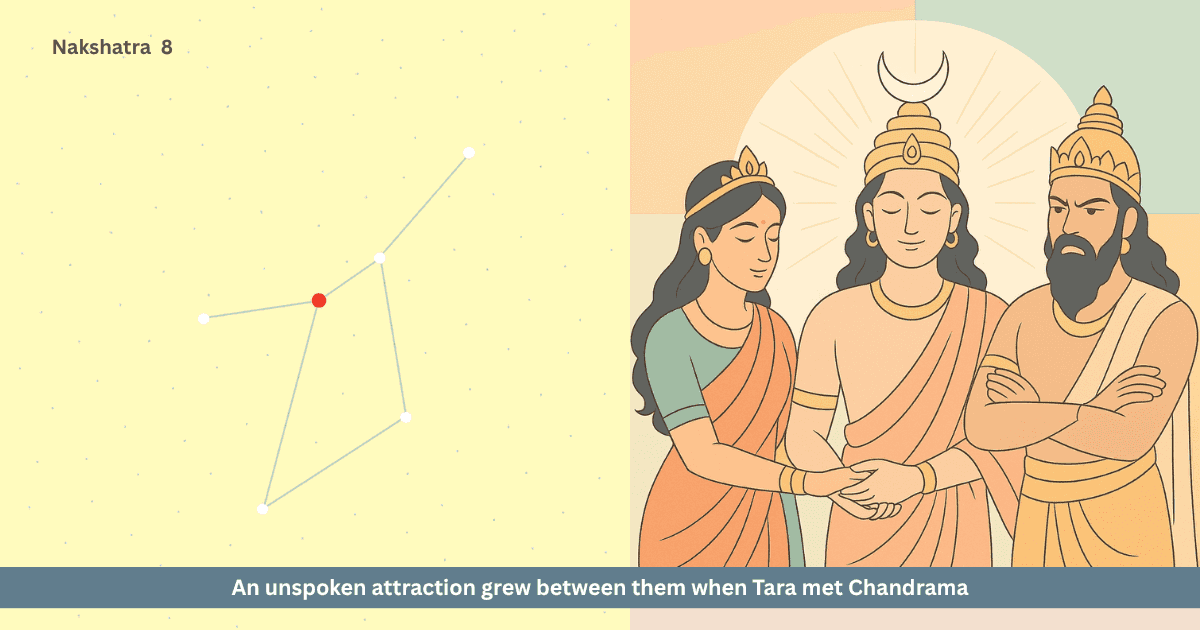 Tara, Chandra and Brihaspati