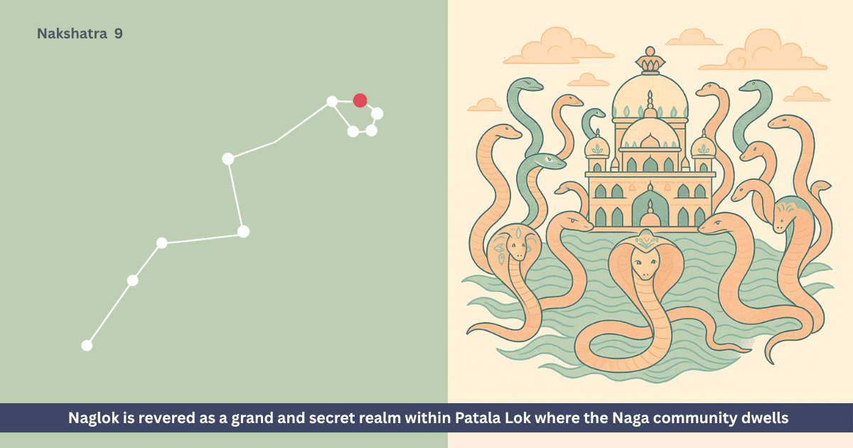 Naglok and Origin of Nagas