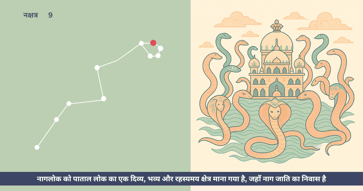 नागलोक और नागों की उत्पत्ति