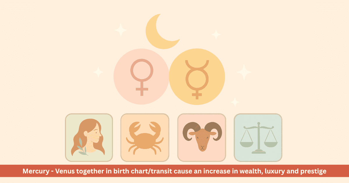 Lakshmi Narayan Rajyoga of Venus and Mercury in August