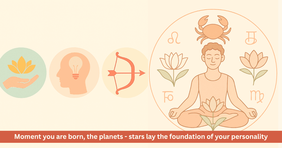 Gan Determined by Birth Nakshatra