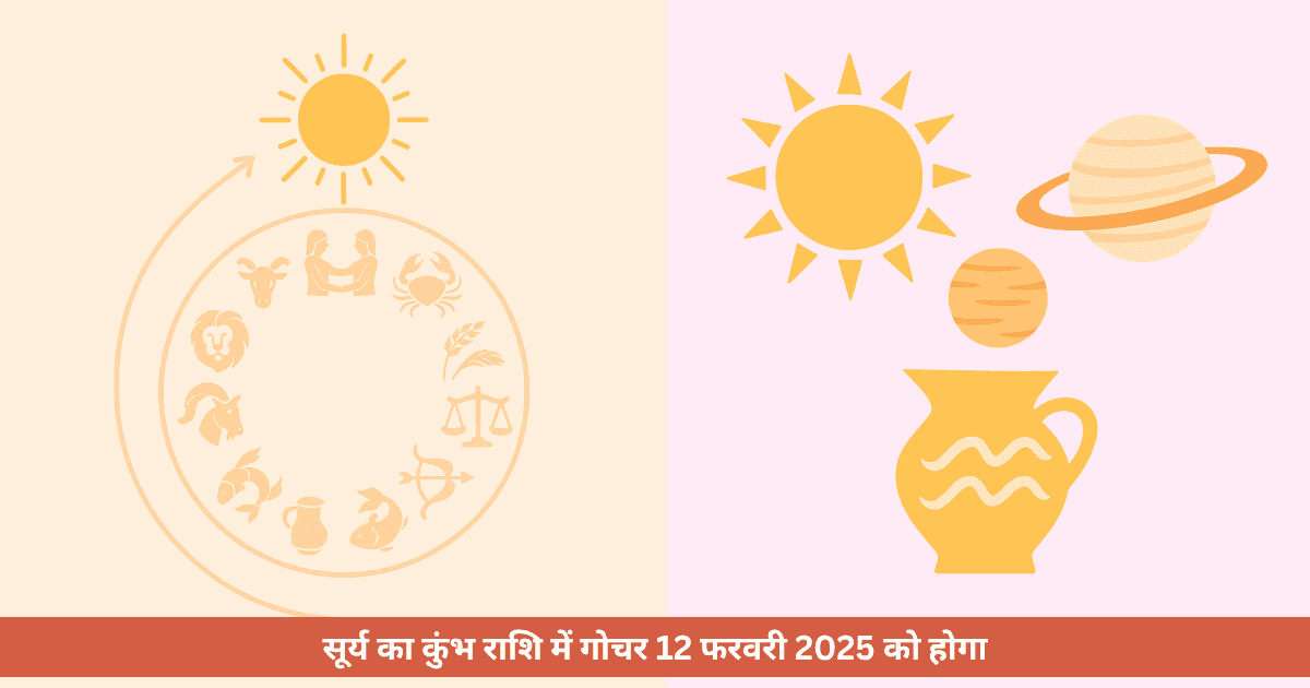 कुंभ राशि में त्रिग्रही योग 2025