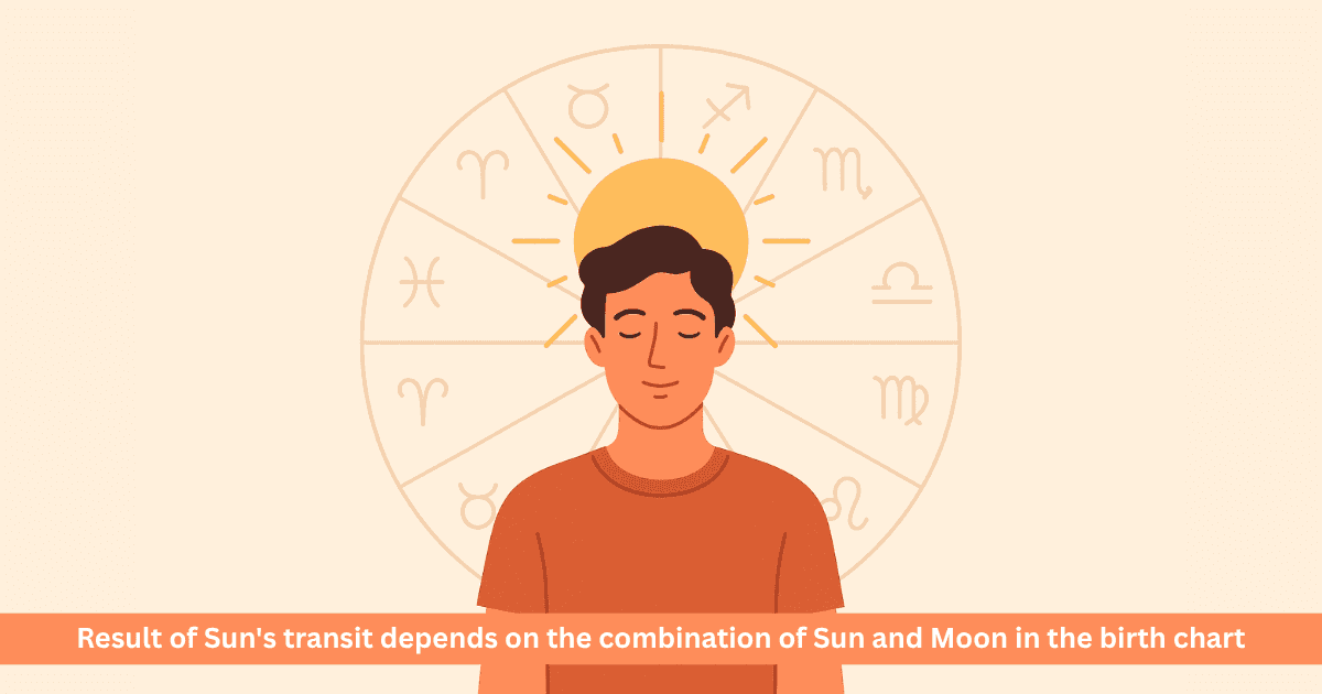 Sun Transit in 12 Houses