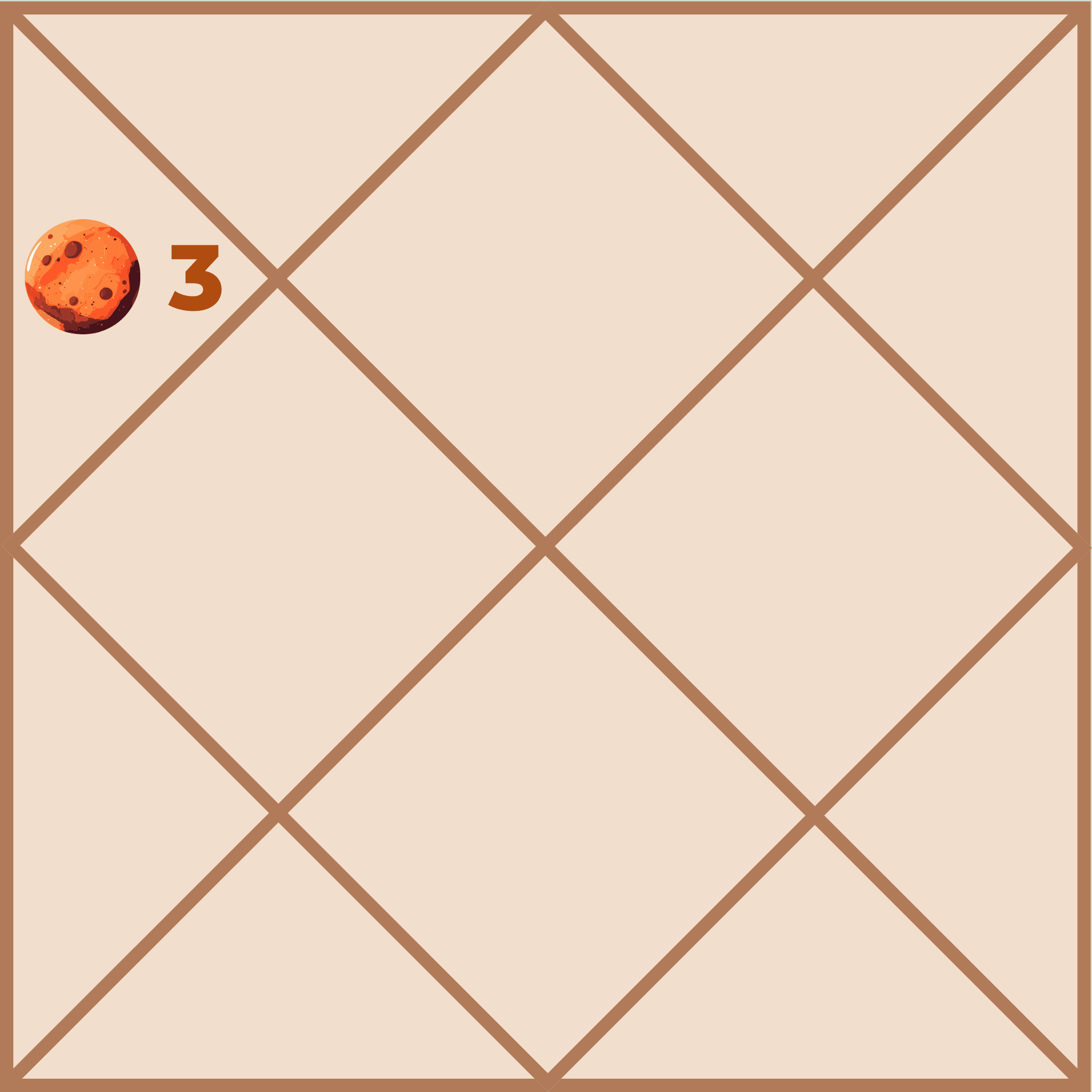 Mars in the Third House: Profound Impact on Siblings, Courage and Action