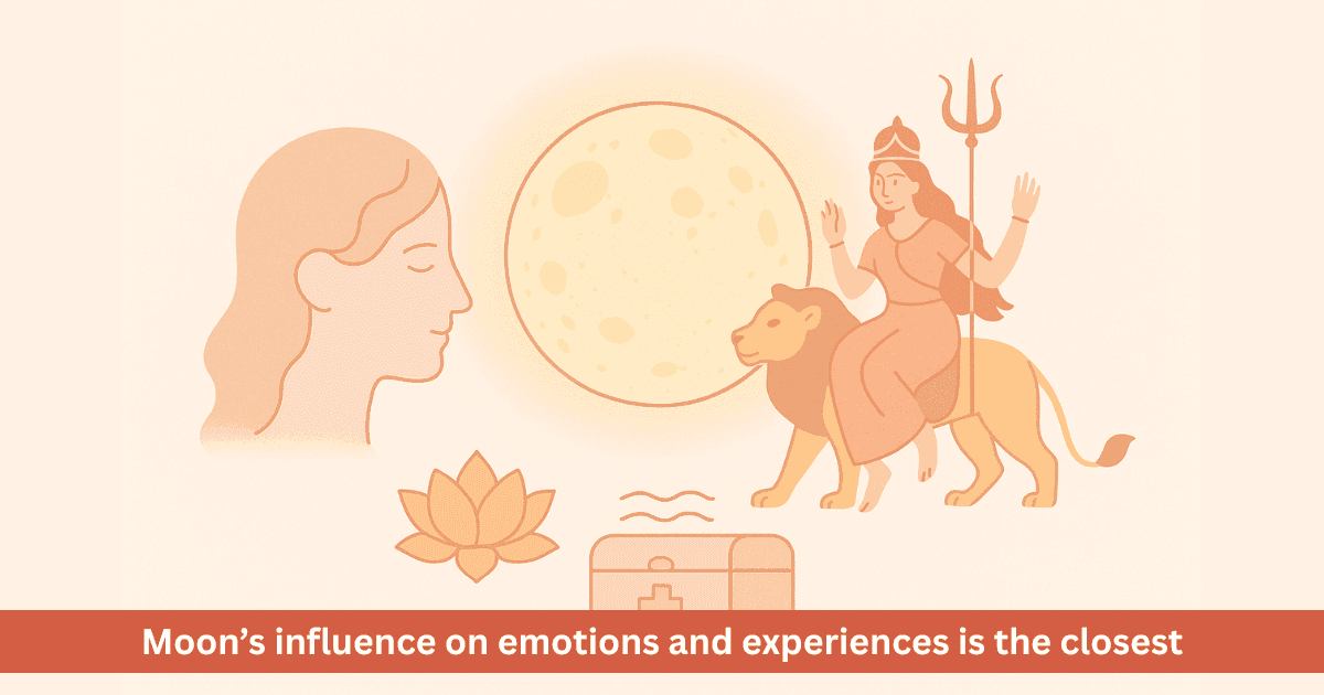 Importance of the Moon in Vedic Astrology
