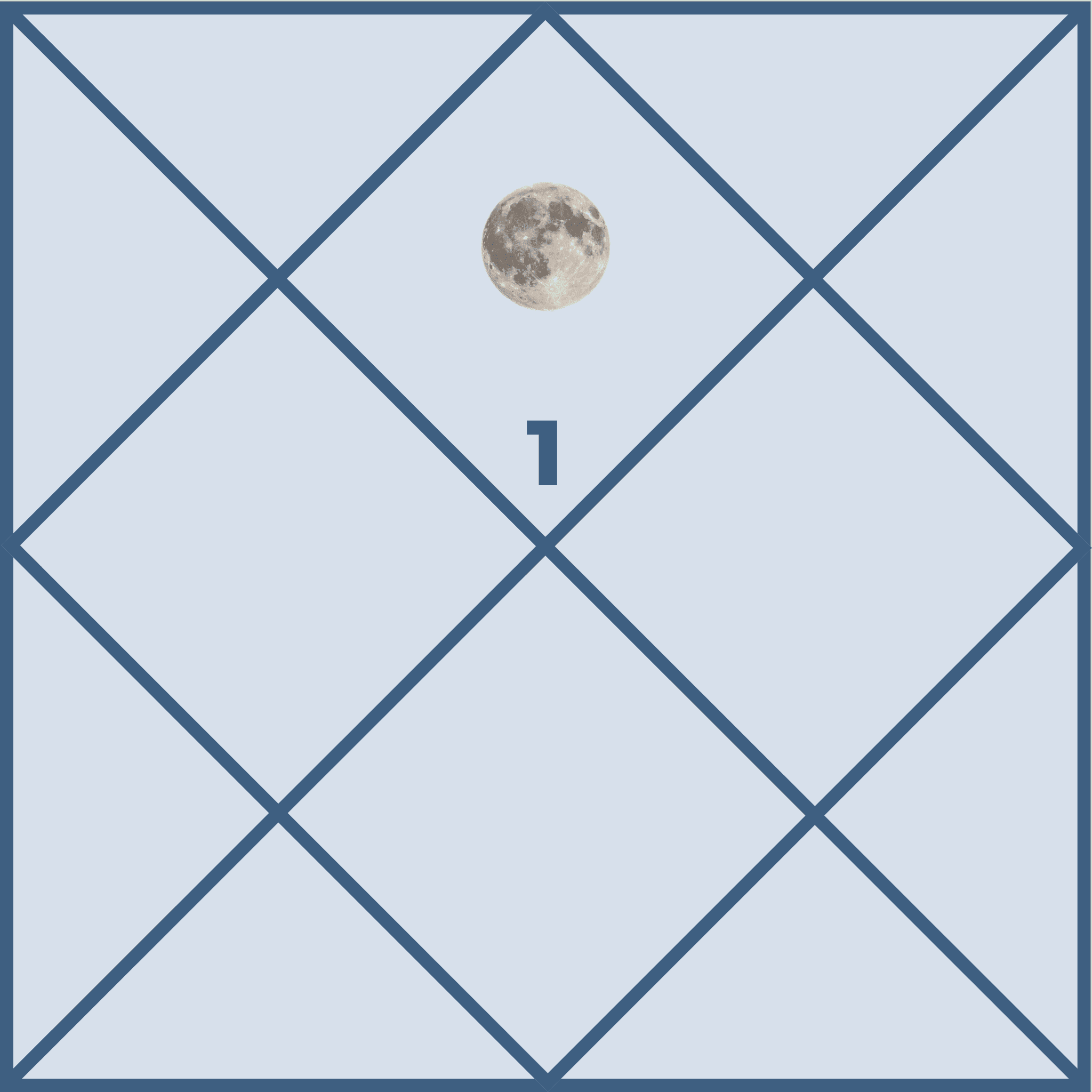 Effects of the Moon in the First House and Outcomes in Life