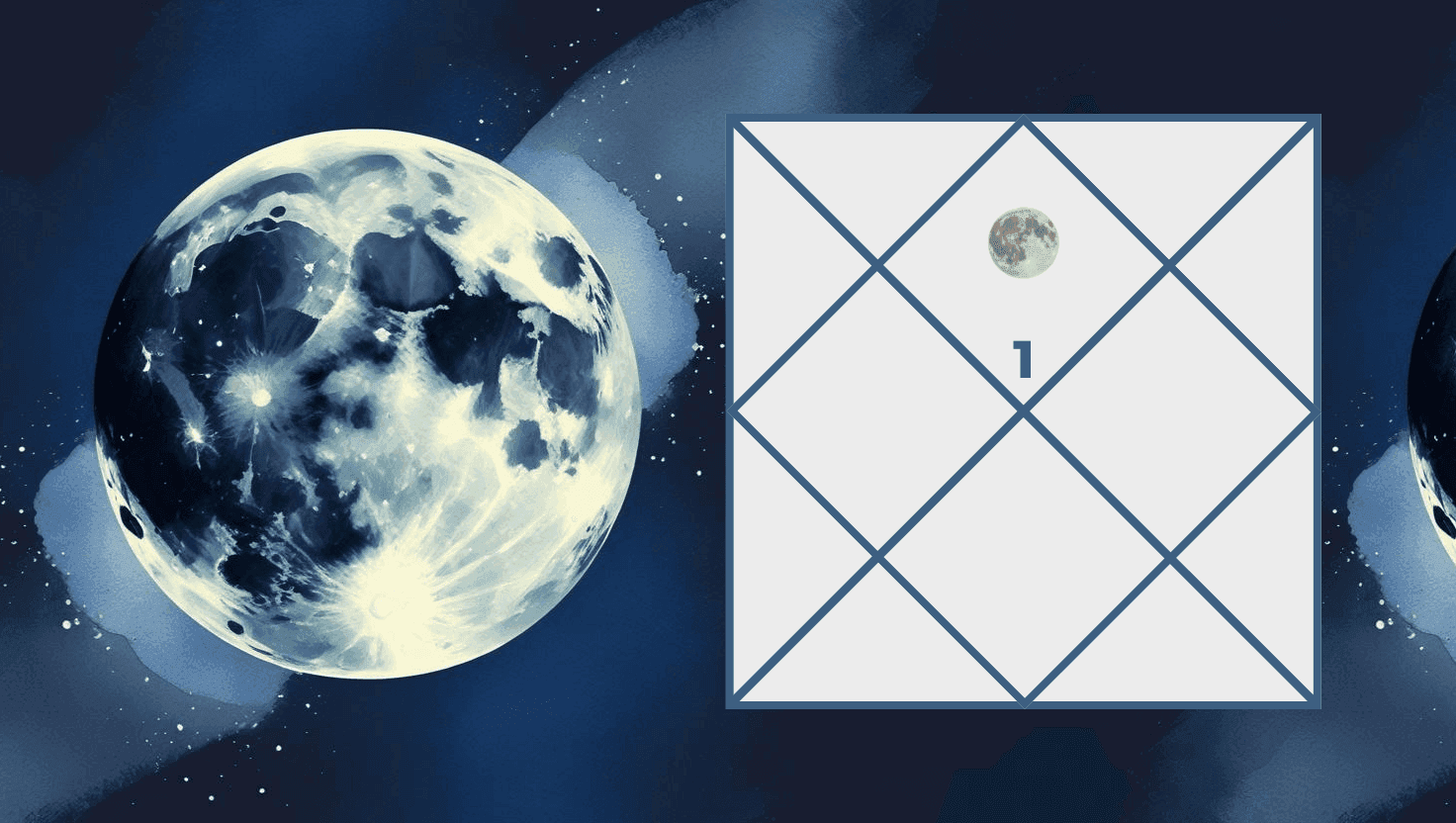 Effects of the Moon in the First House