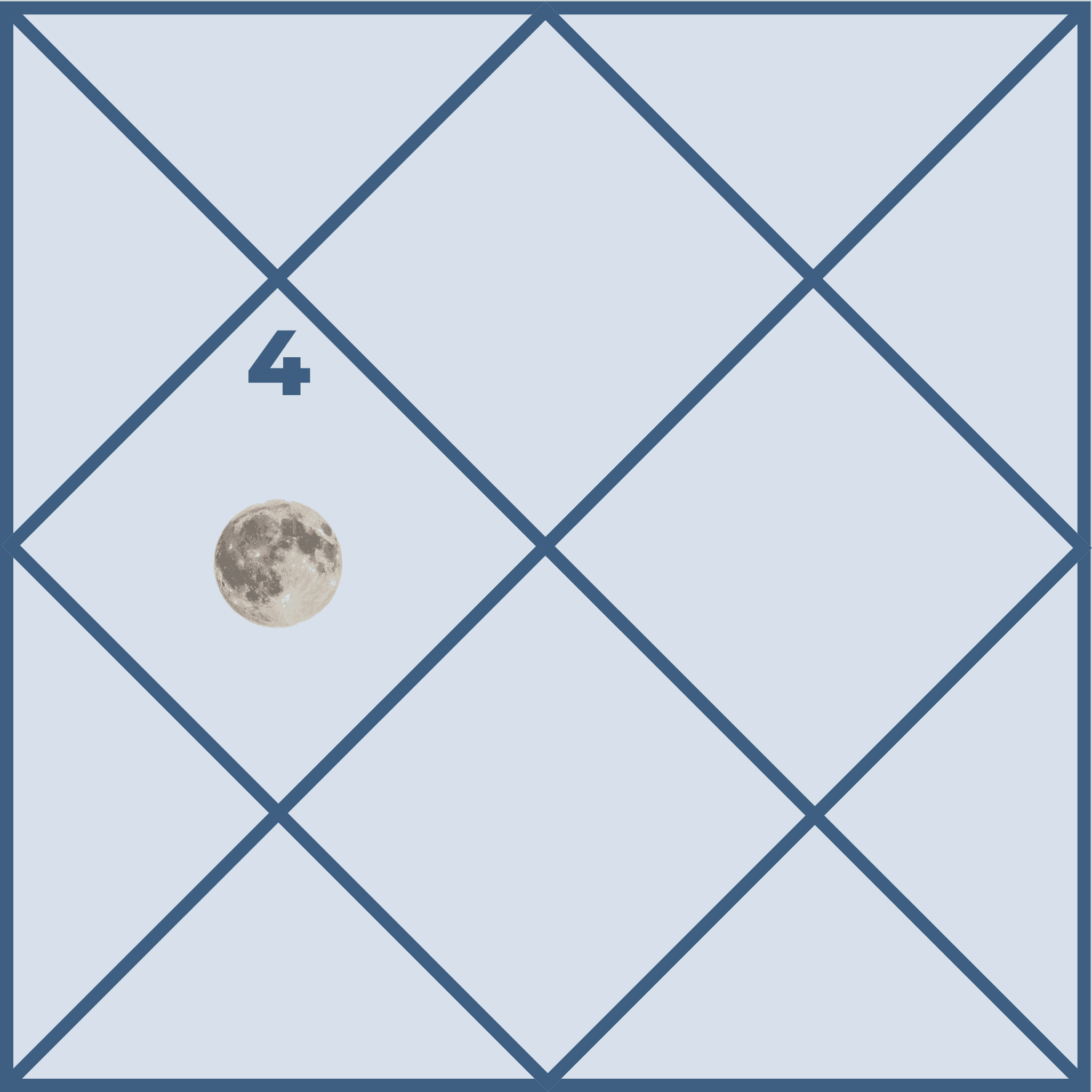 Impact of Moon in the Fourth House and Its Results in Life