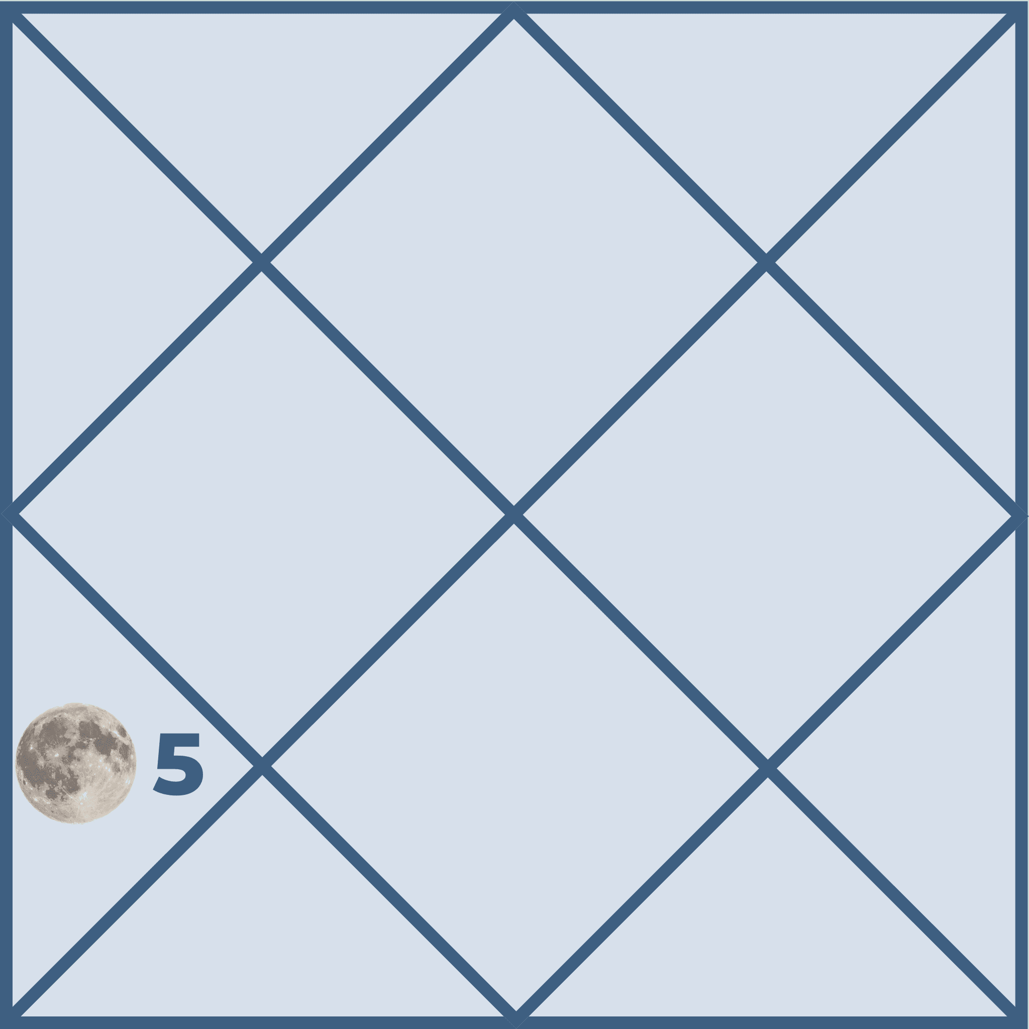 Effects of the Moon in the Fifth House and Its Impact on Life