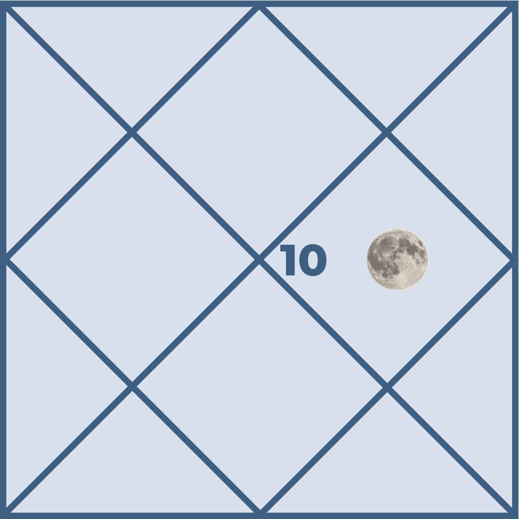 Moon in Tenth House and Its Influence on Life