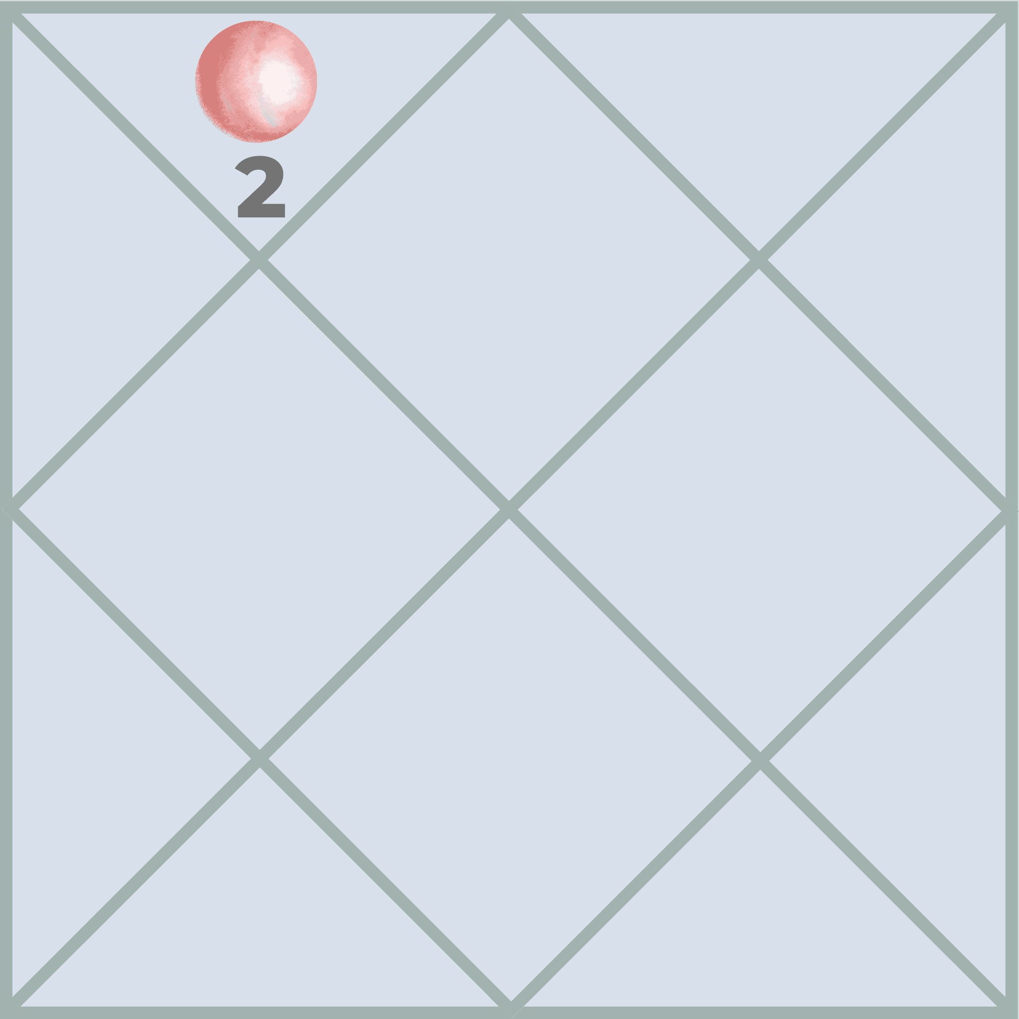 Does Venus in the Second House Enhance Wealth and Comfort in Life