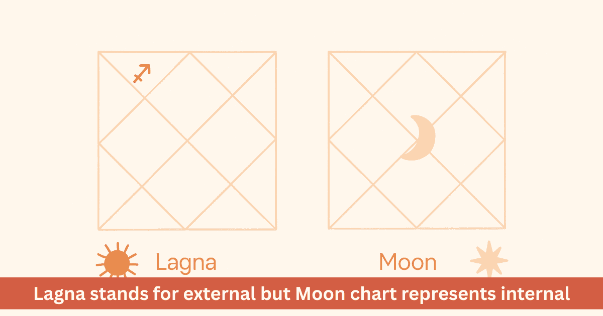 What is The Difference Between The Moon Chart and The Lagna Chart?