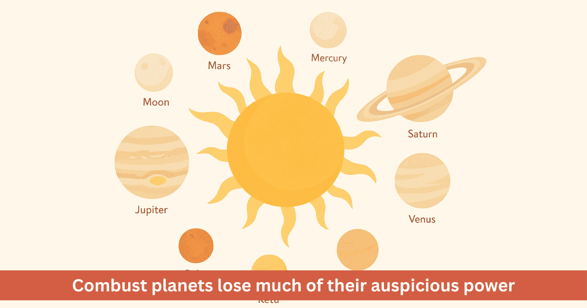 Why are combust planets considered weak in astrology