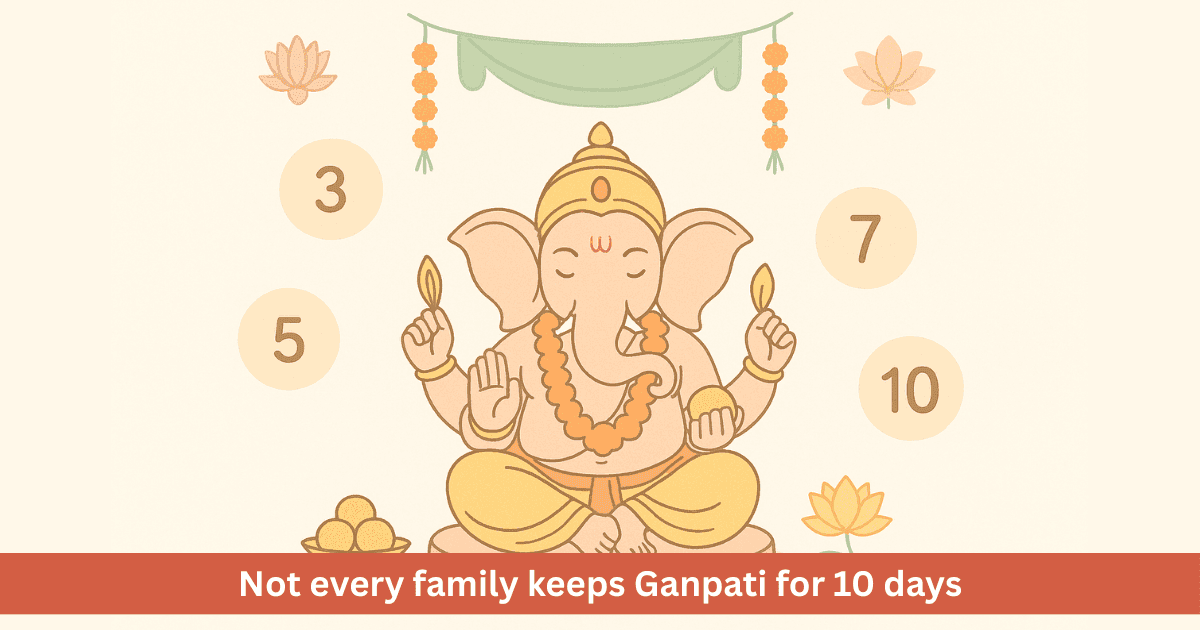Why Is Lord Ganesha Worshipped for 3, 5, 7 or 10 Days?