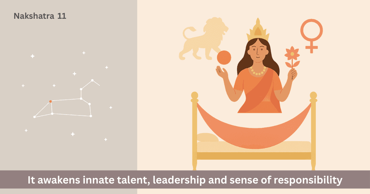 How can we identify Purva Phalguni Nakshatra and how does it guide toward success?