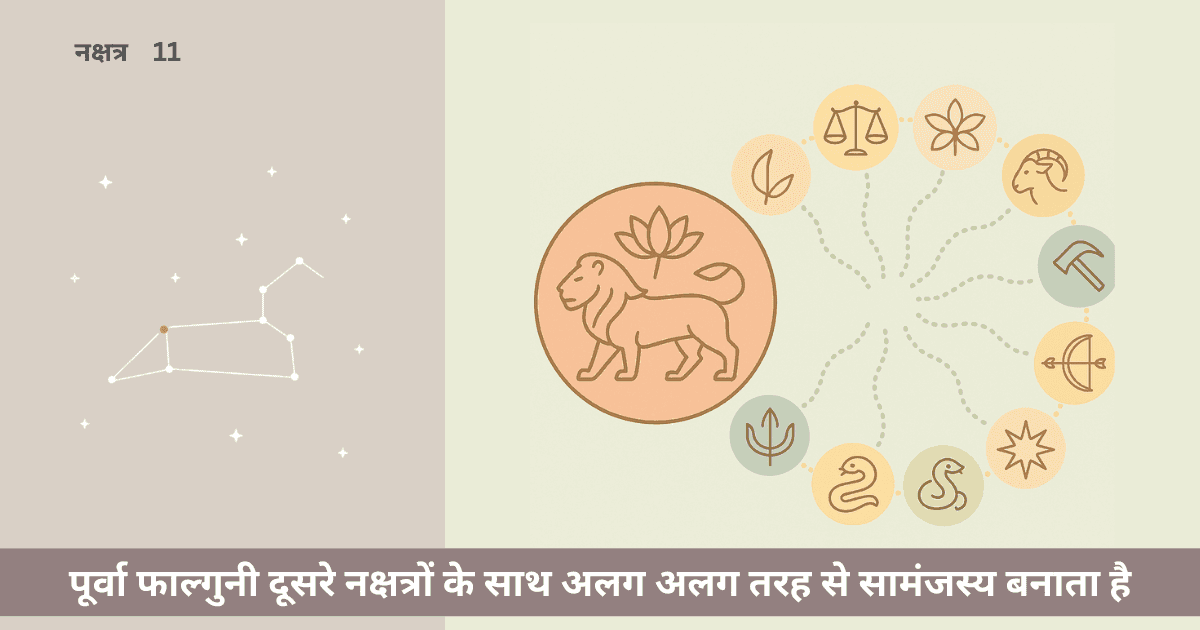 पूर्वा फाल्गुनी नक्षत्र किन नक्षत्रों के साथ अनुकूल है?