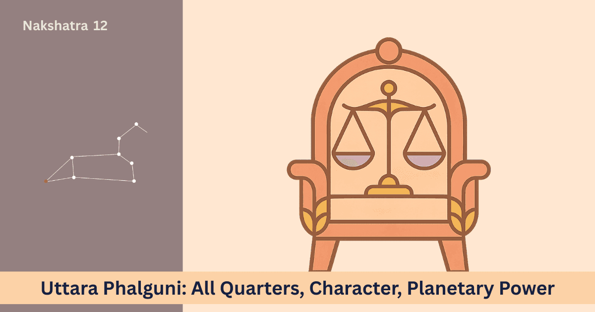 Uttar Phalguni Nakshatra: Qualities, Four Padas, Leadership-Service, Character, FAQ
