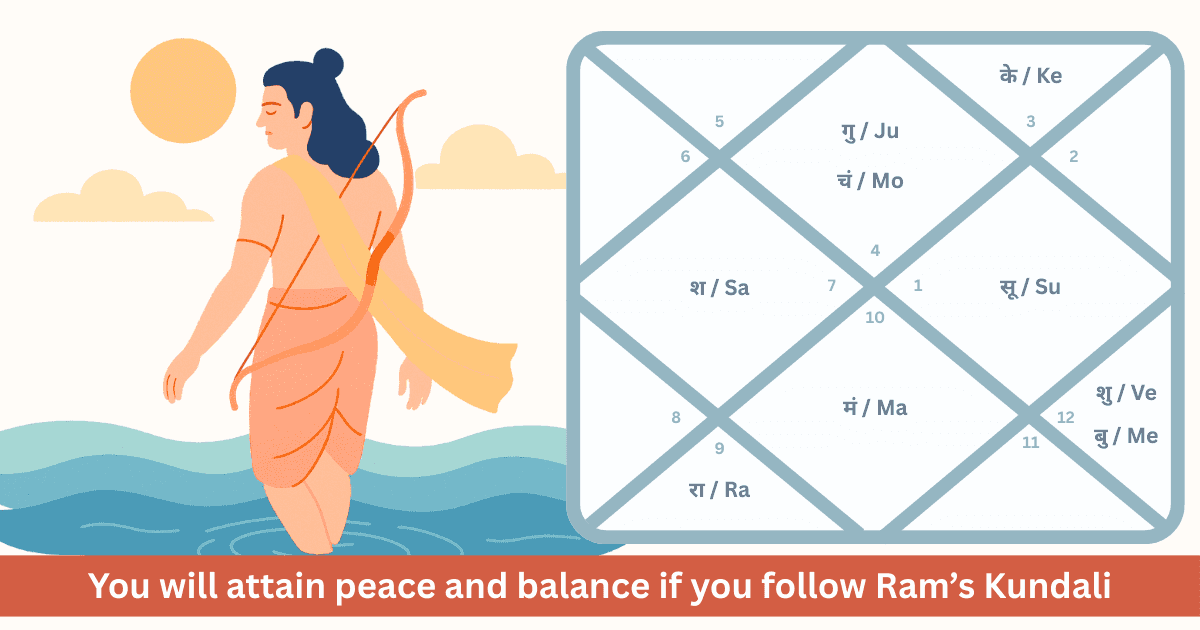 Is Rama’s Birth Chart the Ultimate Blueprint for Life and Leadership?