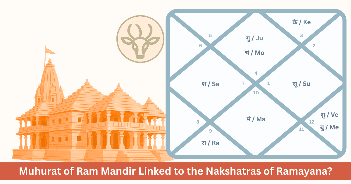 Is the Inauguration Muhurat of Ram Mandir Linked to the Nakshatras of Ramayana?