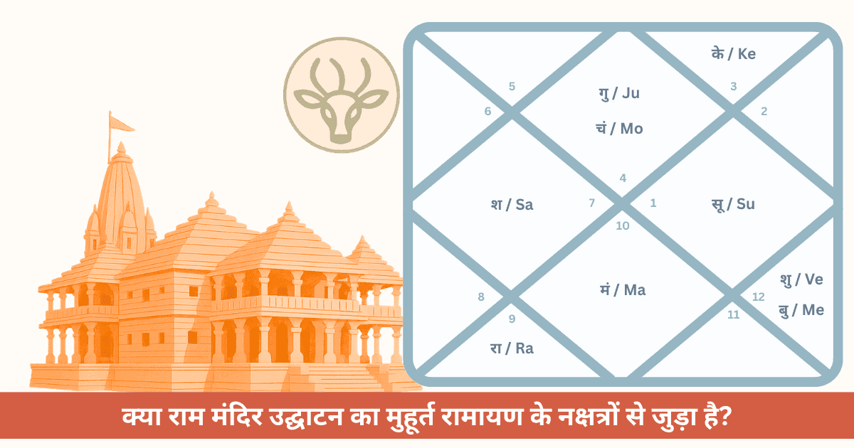 क्या राम मंदिर उद्घाटन का मुहूर्त रामायण के नक्षत्रों से जुड़ा है?