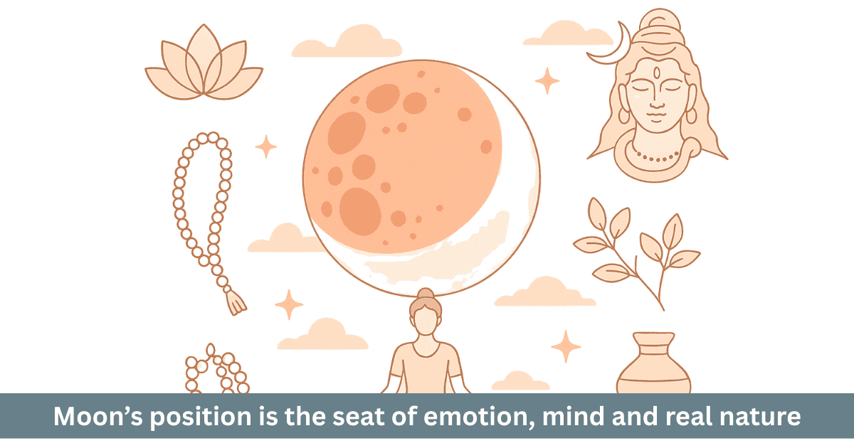 Real Strength Defined by Lunar Influence: The Secret of True Self-Identity
