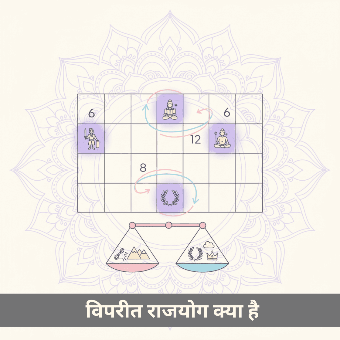 विपरीत राजयोग क्या है?