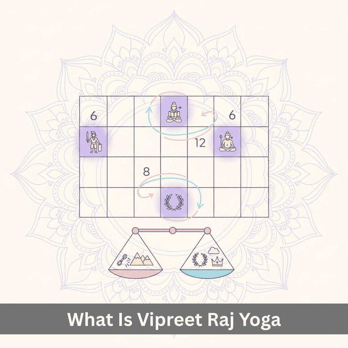 What Is Vipreet Raj Yoga?