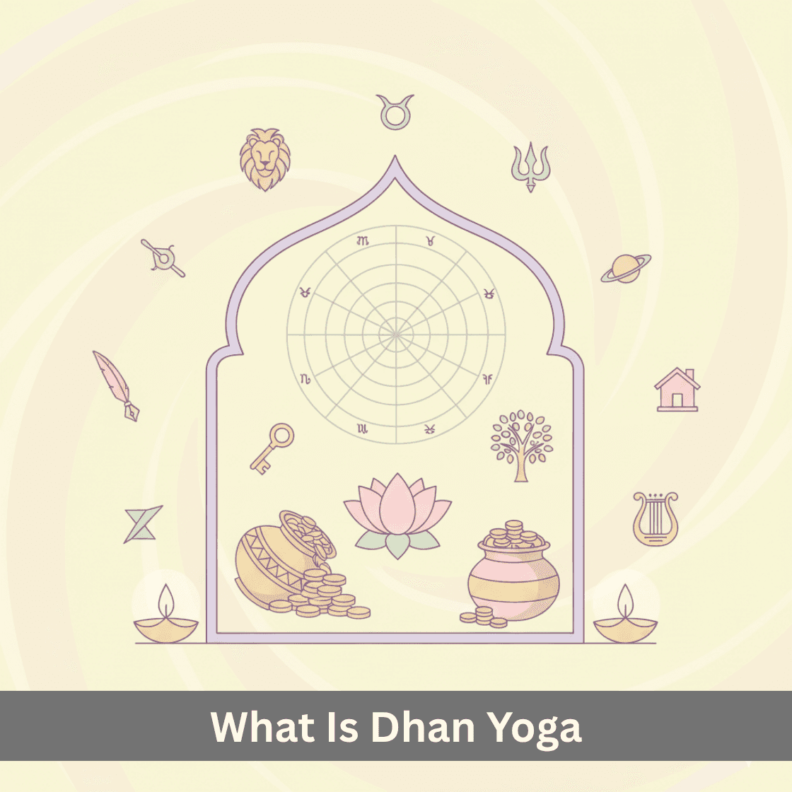 What Is Dhan Yoga?