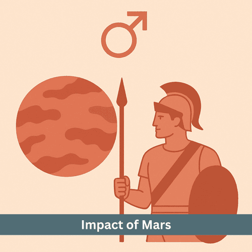 Vedic Astrology Impact of Mars in All 12 Houses of the BirthChart