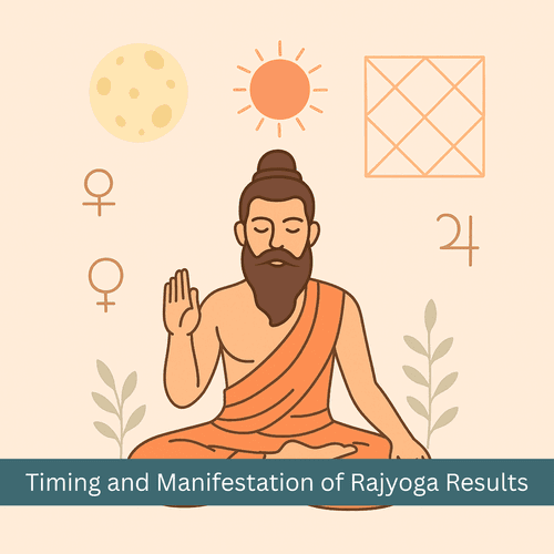 When and How Do Rajyogas Bear Fruit? - An In-Depth Astrological Analysis
