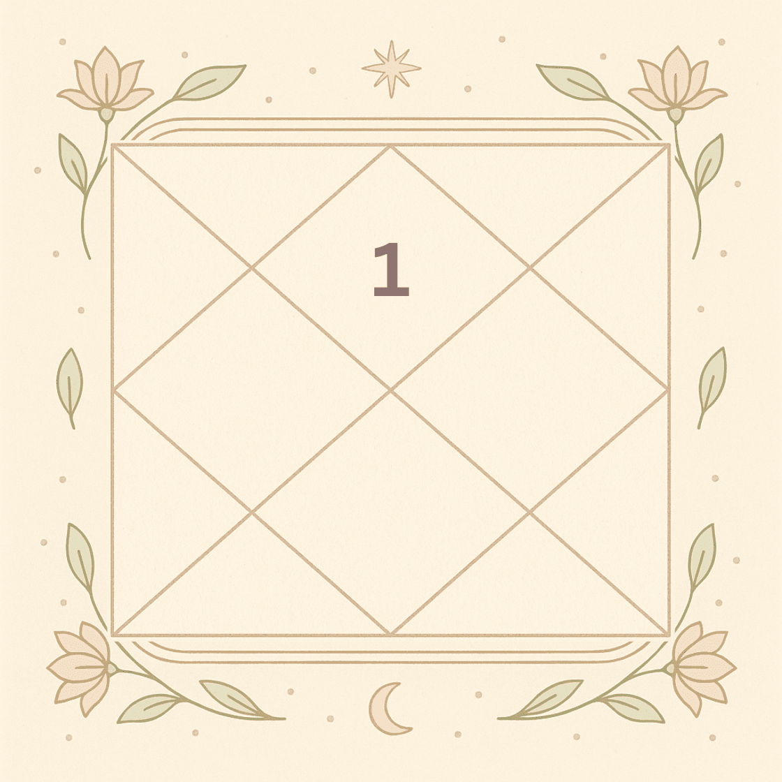 Ascendant Bhava in Vedic Astrology: The Foundation of Life and the Secret of Personality