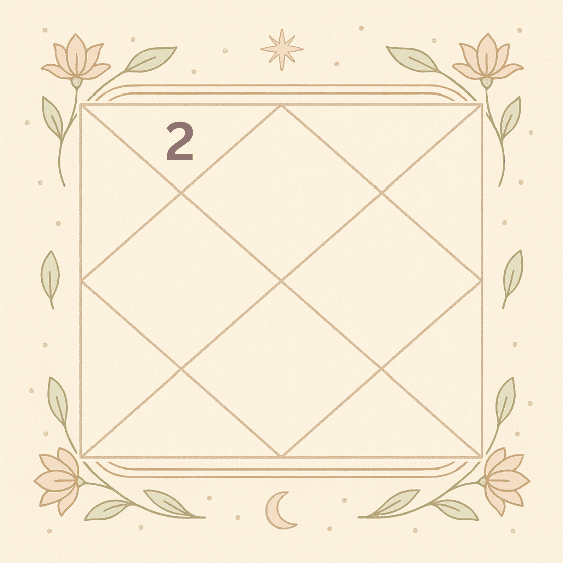 The Second House of the Kundali: Wealth, Family and Speech in Vedic Astrology