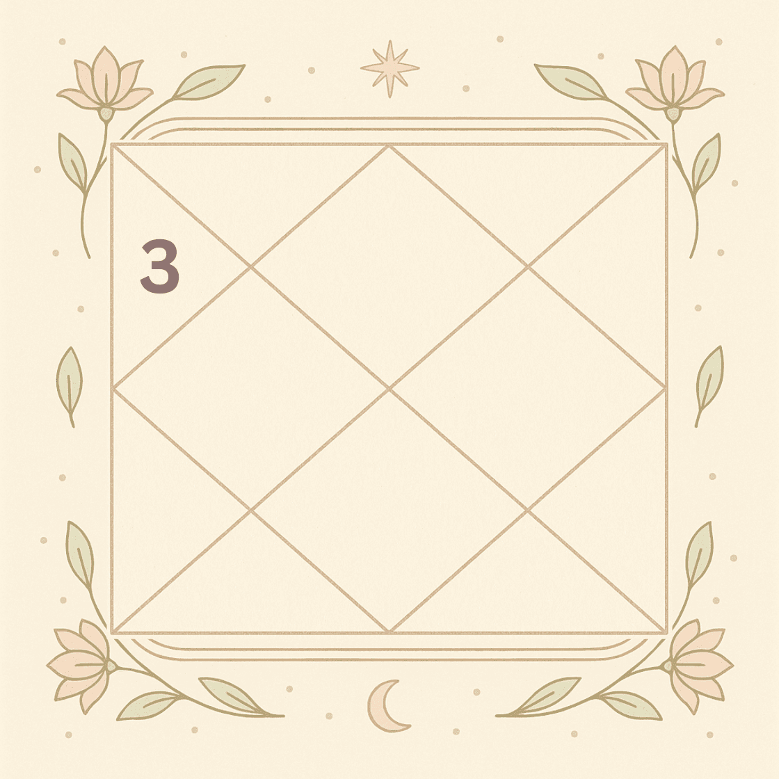 The Third House of the Kundali: Courage, Communication and the Bond of Siblings in Vedic Astrology