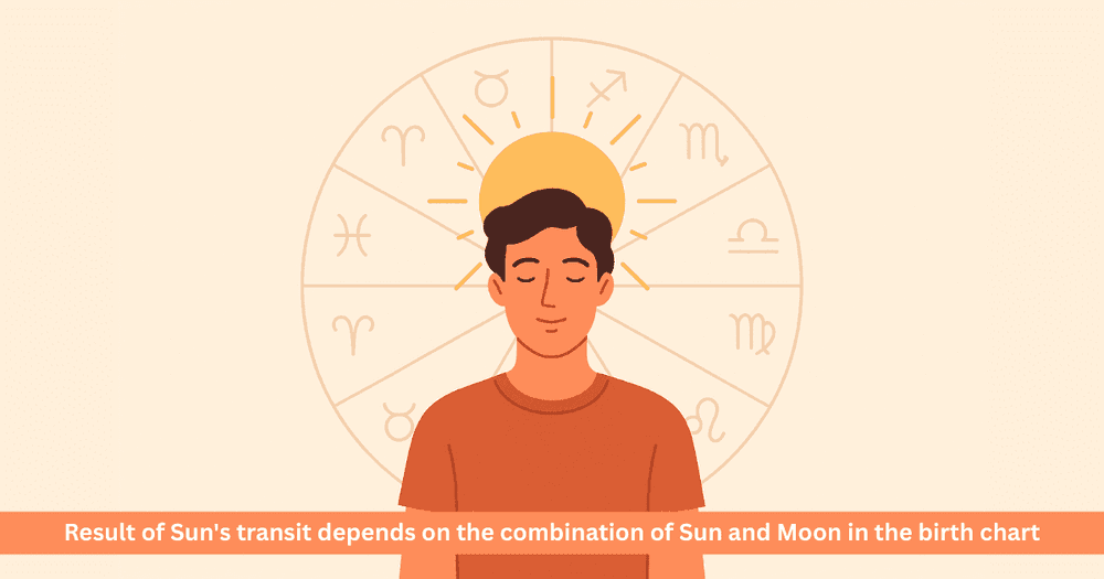 Sun's Transit in 12 Houses: Results, Rajyog and Remedies