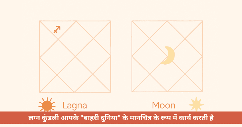 चंद्र कुंडली बनाम लग्न कुंडली - वैदिक ज्योतिष में अंतर, अर्थ और उपयोग