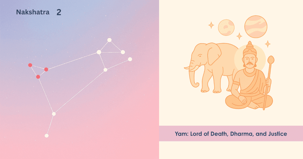 Yama: Lord of Dharma and Bharani Nakshatra