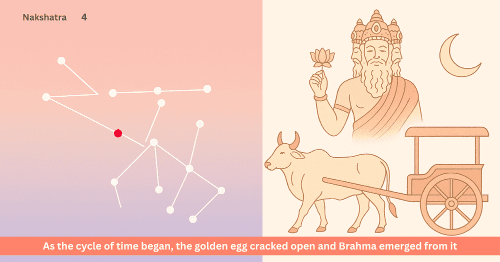 Origin of Brahma and the Divine Beginning of Creation