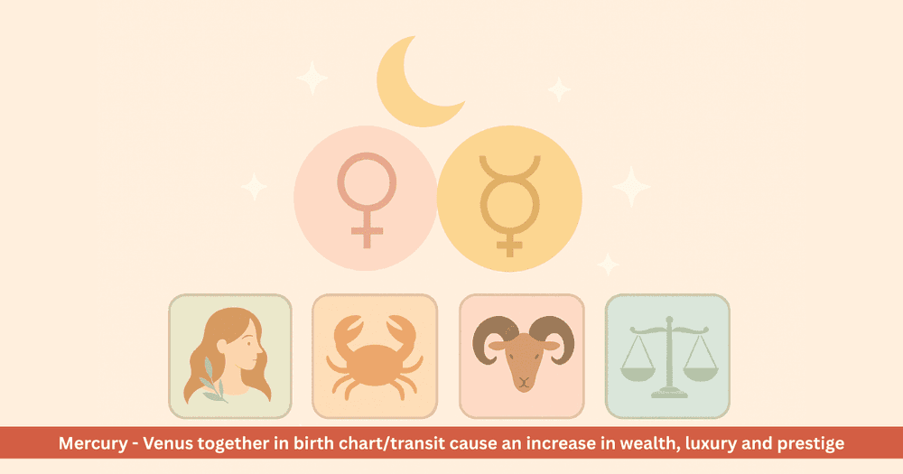 Lakshmi Narayan Rajyoga August 2025: Wealth, Career and Investment Benefits for Four Signs