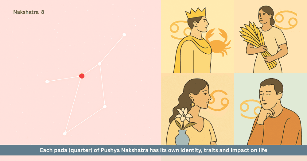Pushya Nakshatra Four Padas: Traits, Career and Life Influence