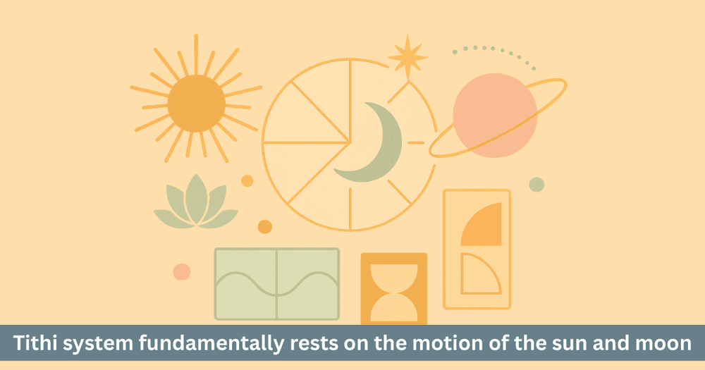 Tithi Yoga Karana Calculation Method and Significance - Complete Guide to Vedic Time Divisions