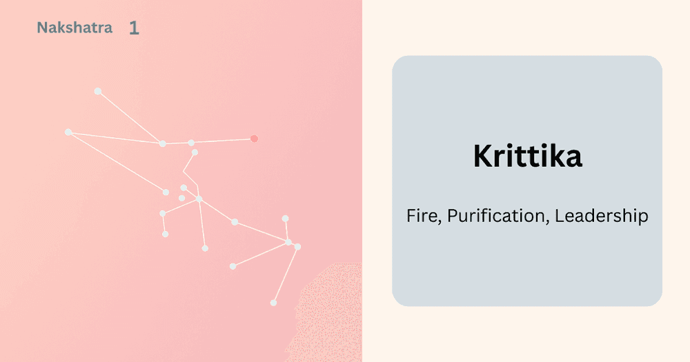 Krittika Nakshatra: Vedic Symbol of Leadership, Purification and Fire
