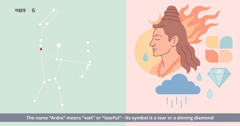 Astrological Insights on Ardra Nakshatra: The Confluence of Rahu, Rudra and Self-Transformation