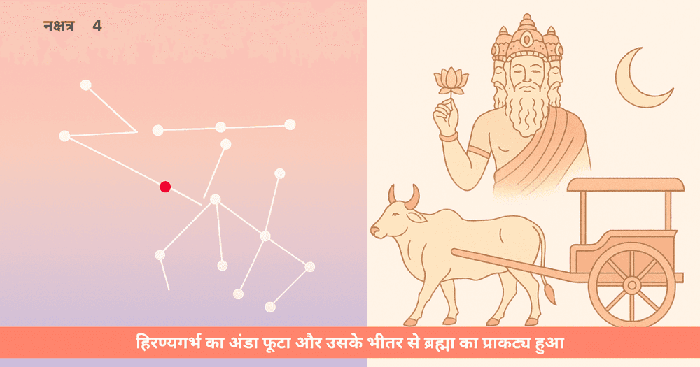 ब्रह्मा की उत्पत्ति और सृष्टि की दिव्य शुरुआत