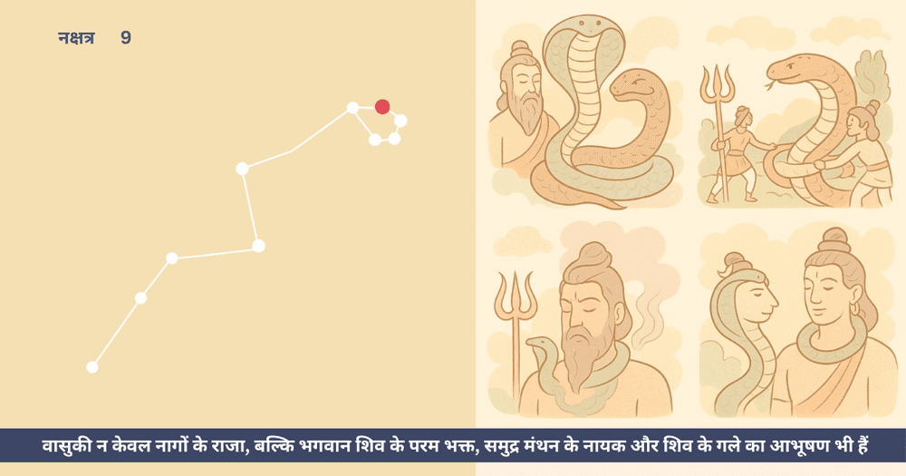 वासुकी नाग की कथा - समुद्र मंथन, शिव का आभूषण और भक्ति की मिसाल