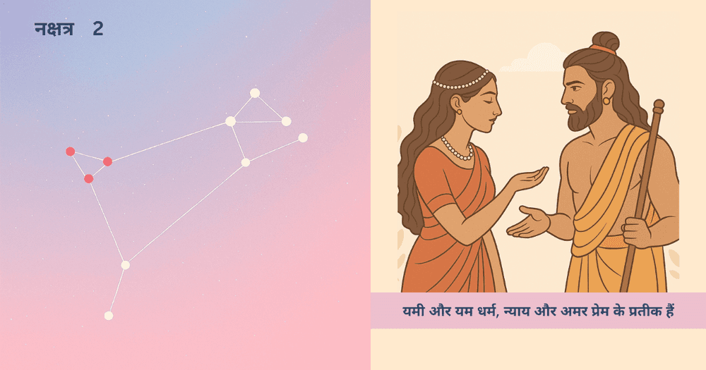 यम और यमुना की पौराणिक कथा: भाई दूज का आध्यात्मिक मूल